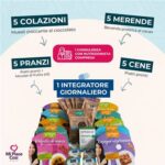 Box STOP AL GONFIORE